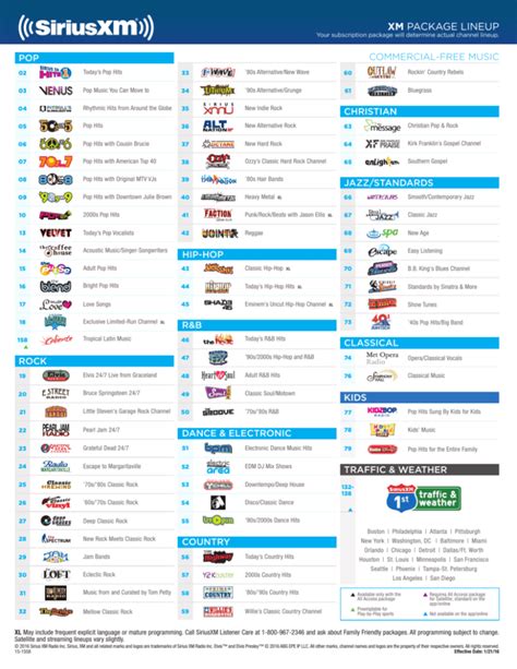 siriusxm channel listing by plan.